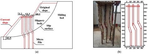 Study on the Interaction Mechanism between Micropiles and Soil Landslides