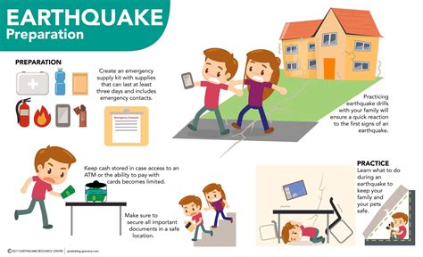 Earthquake Preparation in 8 Essential Steps - Quake Insurance