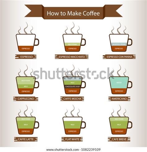 How They Make Coffee 的图像结果