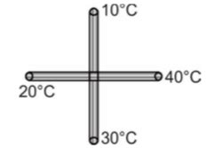 Four identical metal rods are connected as shown in figure. Assume ...