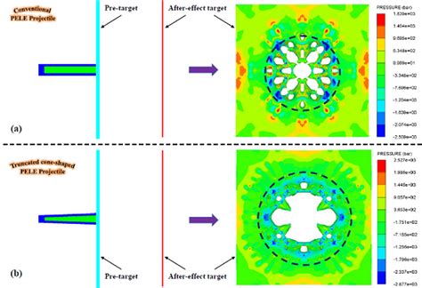 Damage Characteristics Analysis of the Truncated Cone-Shaped PELE ...