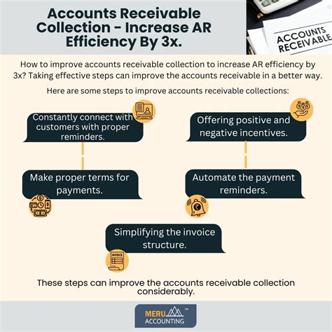 What Increases Accounts Receivable