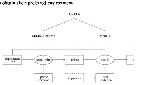 Image result for Task Structure Meaning