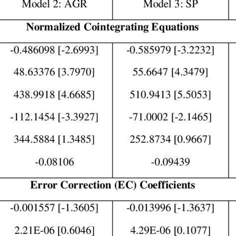 Image result for Specifying Vector Error Correction Models