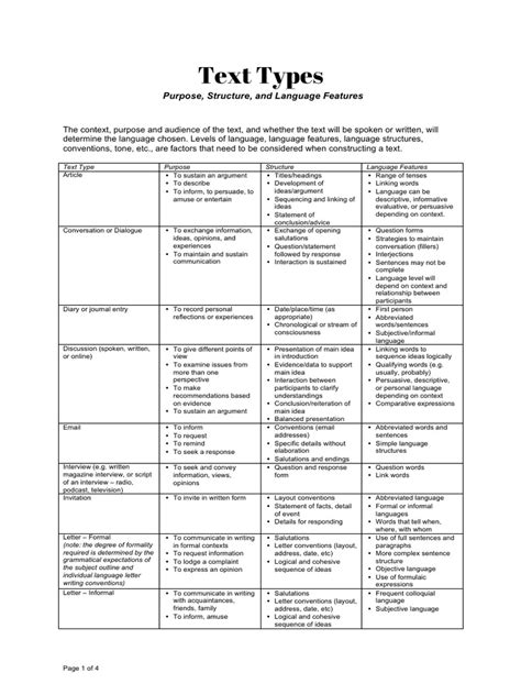 Structure Purpose and Language Features of Different Text Types 的图像结果