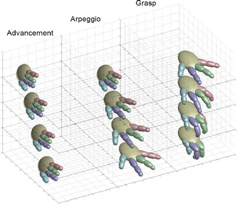 Image result for Track Motor File System