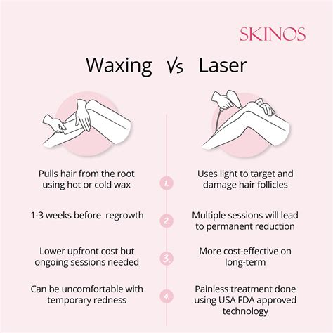 Waxing vs Laser | Diode laser hair removal, Laser hair removal facts, Laser hair removal