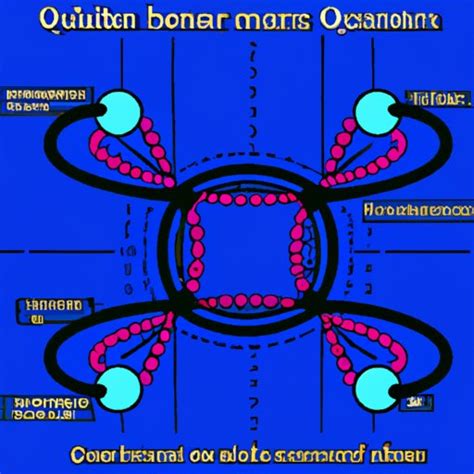 Quantum Science 的图像结果