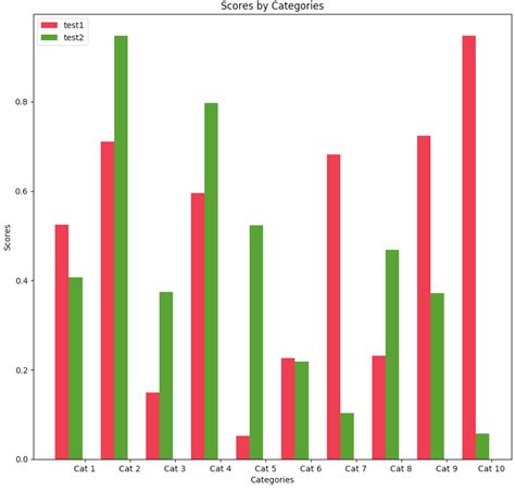 Image result for Python-Matplotlib Max Value
