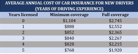 Image result for Cheap Car Insurance First Time Drivers