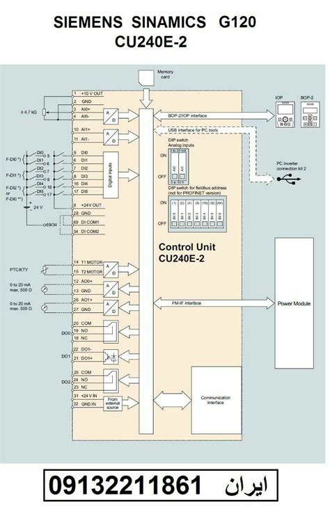 Image result for ABB Drive View Drive Connection