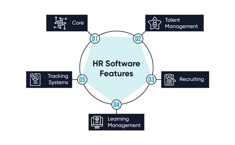 Image result for Human Resource Management System Software
