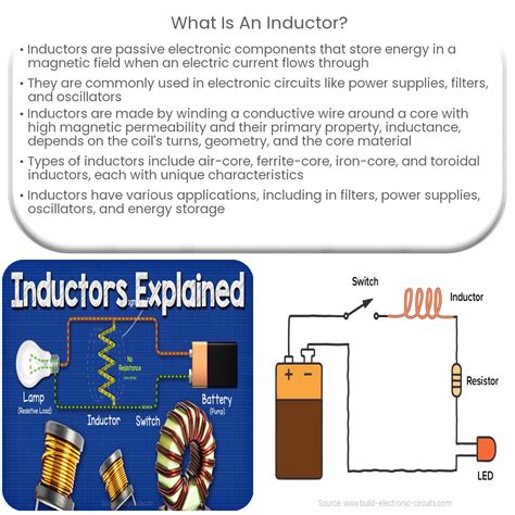 Inductor Examples 的图像结果