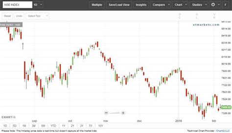 Stochastic Oscillator: Latest Stochastic Oscillator News, Designation ...