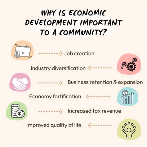 Local Development Meme 的图像结果