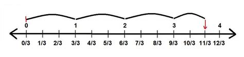 Represent 11/3 on a number line. - Brainly.in
