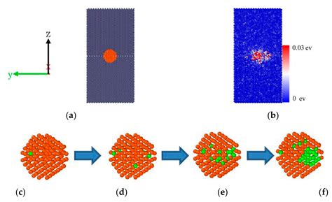 Molecular Dynamics Study on the Impact of Cu Clusters at the BCC-Fe ...