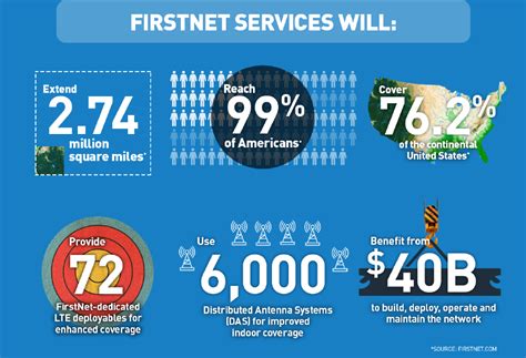 Image result for At First Net