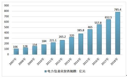 医疗信息化市场分析报告_2018-2024年中国医疗信息化市场深度研究与投资潜力分析报告_中国产业研究报告网