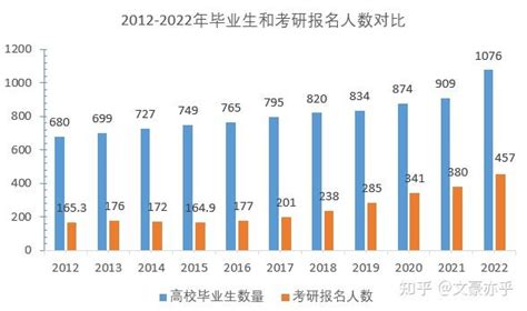 2018年大学生毕业生人数及就业情况分析【图】_华经情报网_华经产业研究院