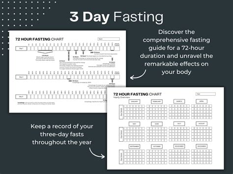 Fasting for Beginners Bundle Intermittent Fasting Guide 72 Hour Fasting ...