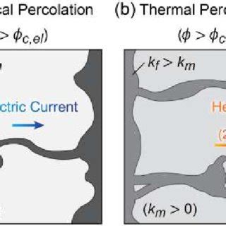Image result for Electrically Conductive Percolation