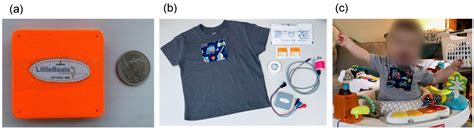 Preliminary Technical Validation of LittleBeats™: A Multimodal Sensing ...