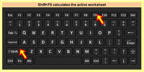 Image result for F9 Key Function
