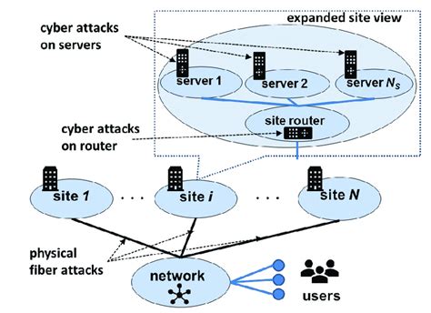 Image result for Cloud Computing Infrastructure Diagram