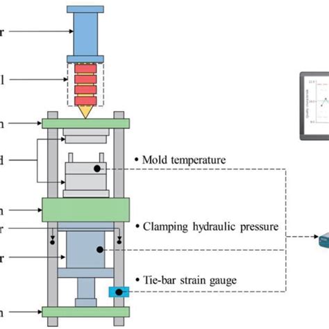 Injection Molding Flow Chart 的图像结果