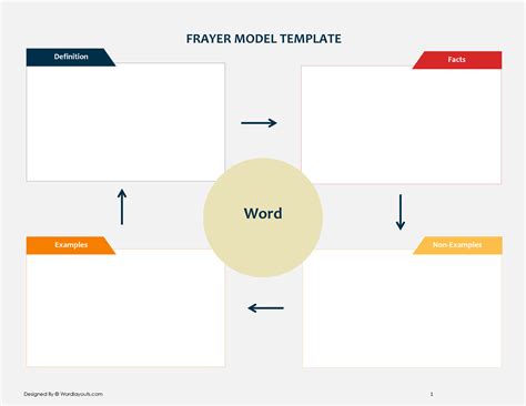 Free Plot Diagram Template (Word, Google Docs) - WordLayouts