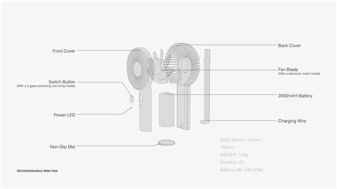 Image result for Mini Fan Module