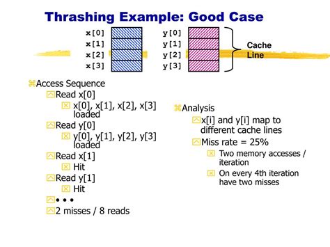 CPU/Memory Moore 的图像结果