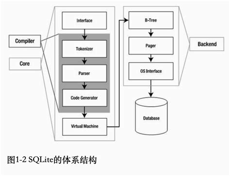 SQLite 的图像结果