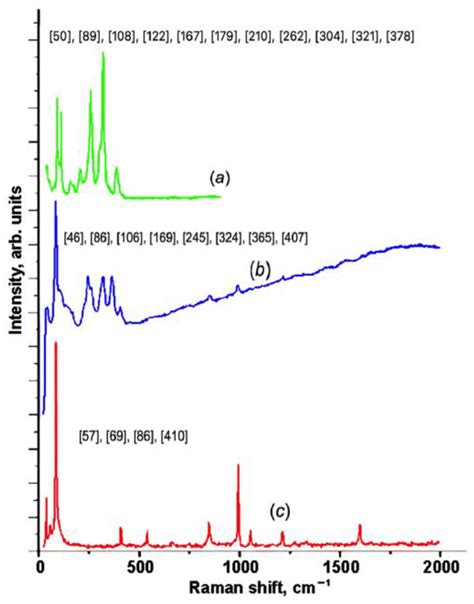 Intercalation of p-Aminopyridine and p-Ethylenediamine Molecules into ...