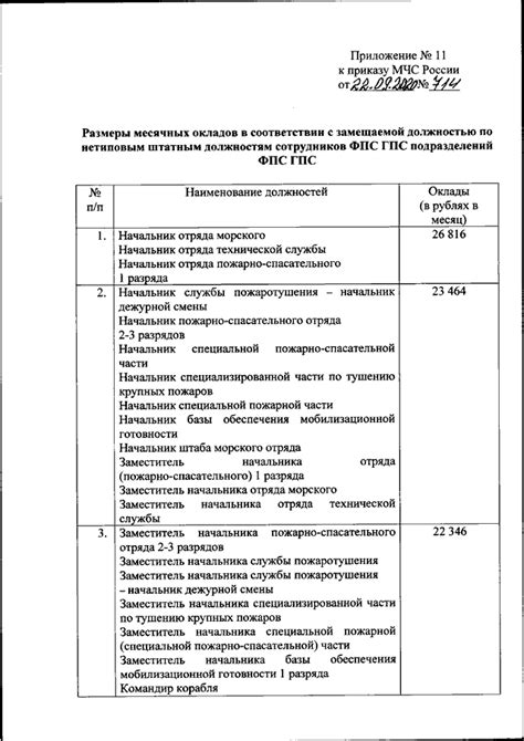 ПРИКАЗ МЧС РФ от 22.09.2020 N 714 "О РАЗМЕРАХ МЕСЯЧНЫХ ОКЛАДОВ В ...