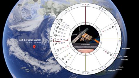 Skyscript :: Satellite re-entry: revisiting a horary from 1983
