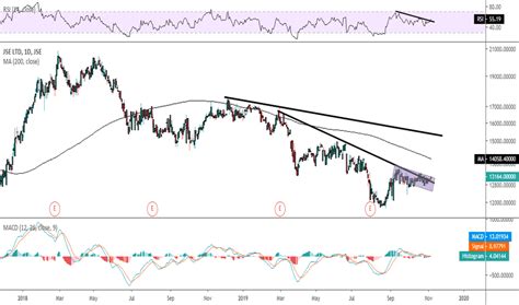 JSE Function Their Example 的图像结果