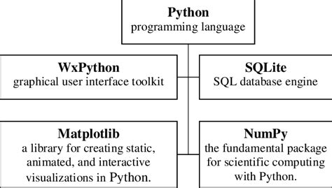 Image result for Input Data to Software