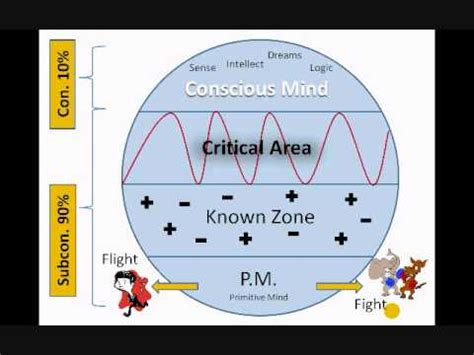 Image result for Subconscience Ted Lectures