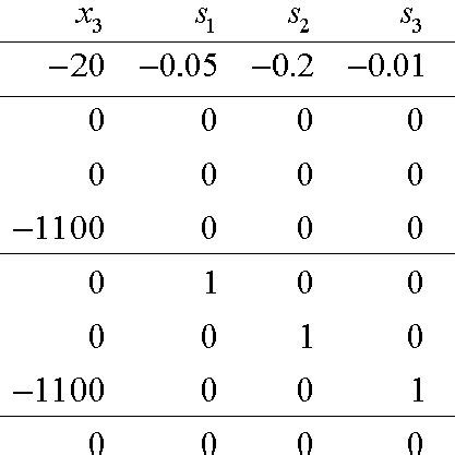 Linear Programming Formulation Examples 的图像结果