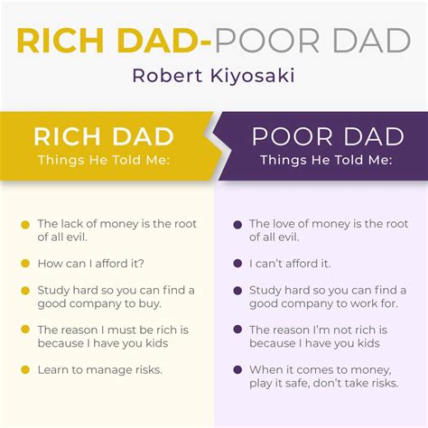 One Click Download - Rich Dad Poor Dad, (PDF, Audiobook)