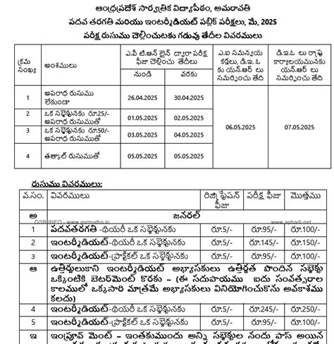 APOSS SSC, Inter Public Exams May 2025 Fee Payment Schedule - GSR INFO ...
