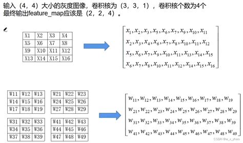 脉动阵列实现卷积计算_脉动阵列 卷积-CSDN博客