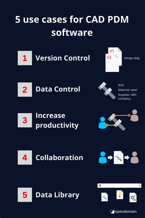 Image result for PDM Software Examples