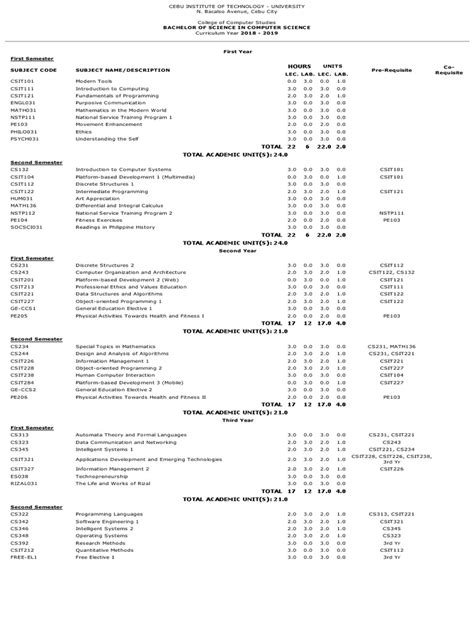 Bachelor Computer Science Subject List 的图像结果