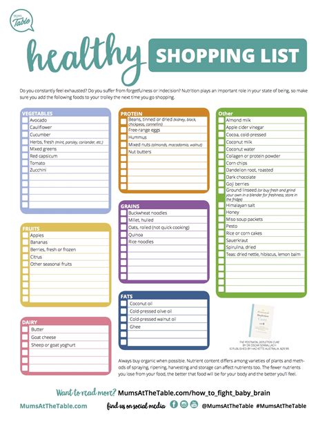 Basic Healthy Food Shopping List at Mary Settle blog