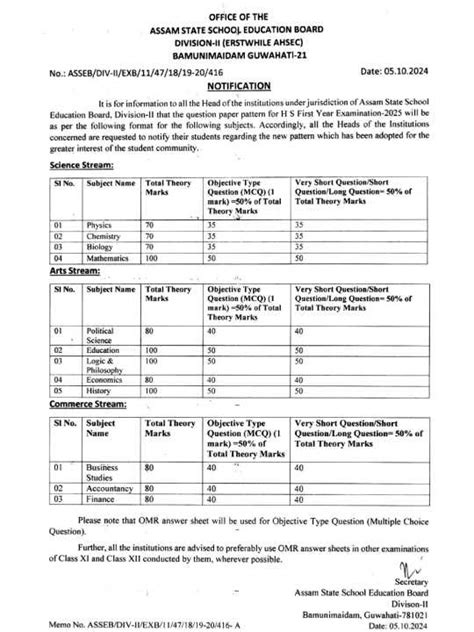 New Exam Pattern for Assam HS First Year Exam 2025 by ASSEB