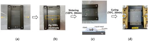The Effect of Pre-Stretched Substrate on the Electrical Resistance of ...