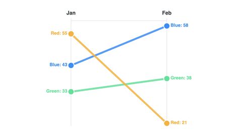Image result for Pyplot Slope Chart